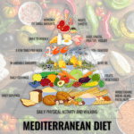 Mediterranean Diet May Slow Development of Alzheimer’s Disease